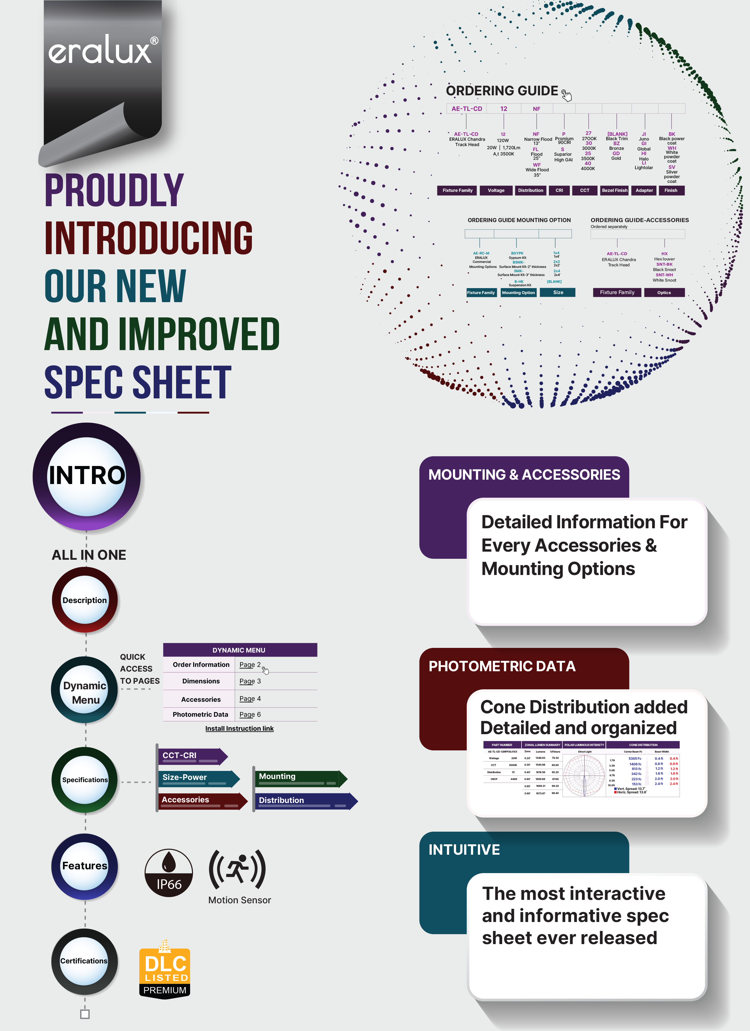 eralux-new spec sheet