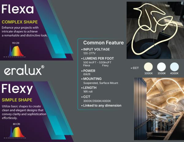 Decorative Fixture – Flexa and Flexy